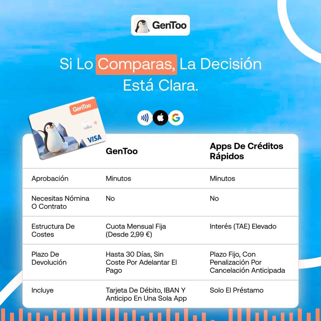 Creativo de comparación de GenToo: comparación de funciones