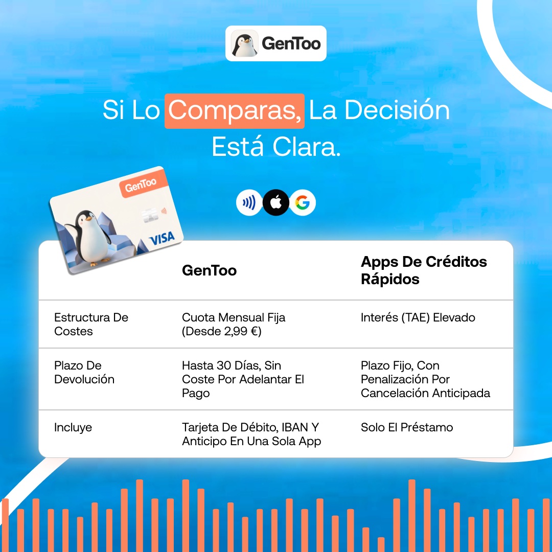 Creativo de comparación de GenToo: qué incluye la cuenta y la tarjeta