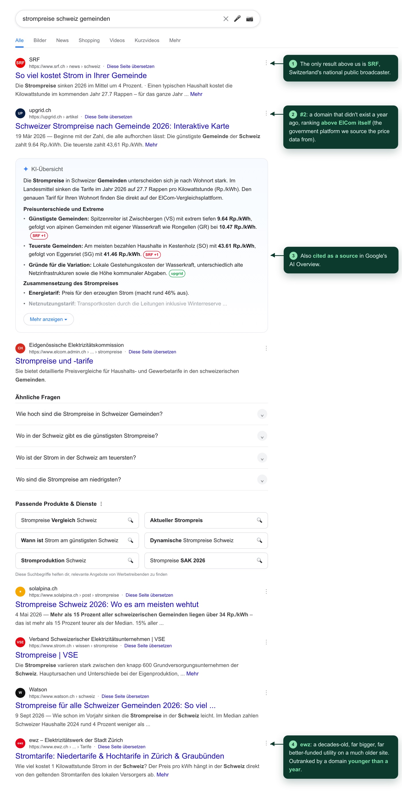 Google · strompreise schweiz gemeinden