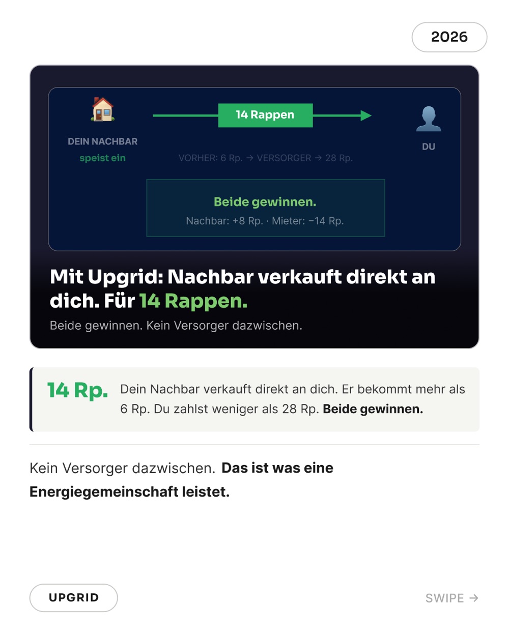 Die UPGRID-Lösung